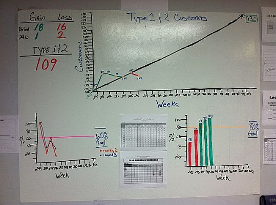 A Compelling Scoreboard